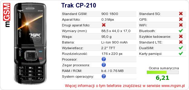 Dane telefonu Trak CP-210 Dane telefonu Trak CP-210