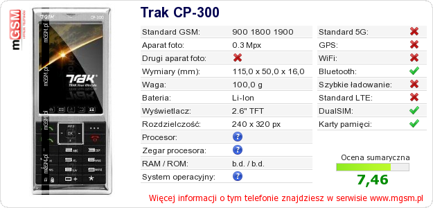 Dane telefonu Trak CP-300