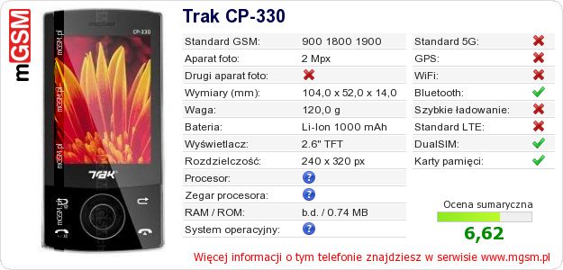 Dane telefonu Trak CP-330