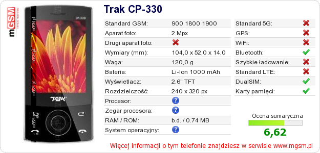 Dane telefonu Trak CP-330