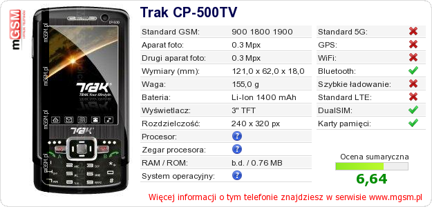 Dane telefonu Trak CP-500TV