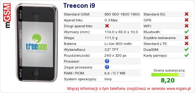 Dane telefonu Treecon i9 Dane telefonu Treecon i9