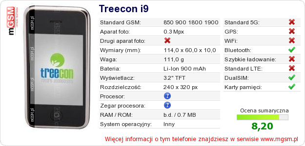 Dane telefonu Treecon i9