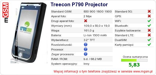 Dane telefonu Treecon P790 Projector