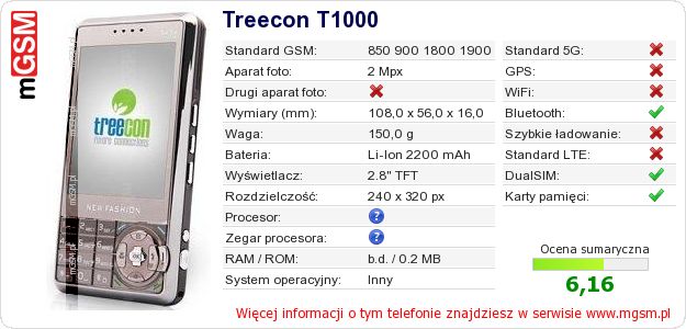 Dane telefonu Treecon T1000 Dane telefonu Treecon T1000