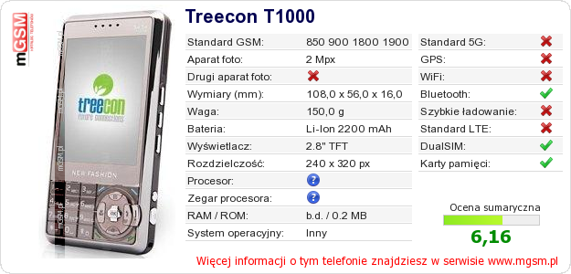Dane telefonu Treecon T1000