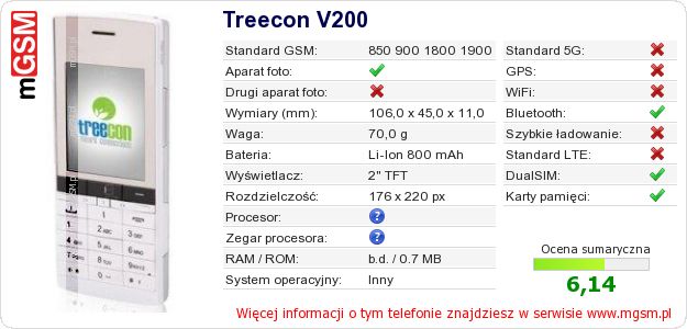 Dane telefonu Treecon V200 Dane telefonu Treecon V200