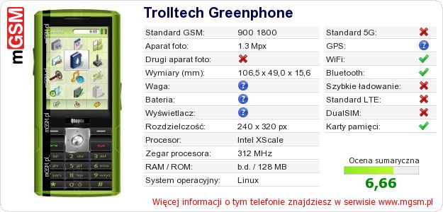 Dane telefonu Trolltech Greenphone Dane telefonu Trolltech Greenphone