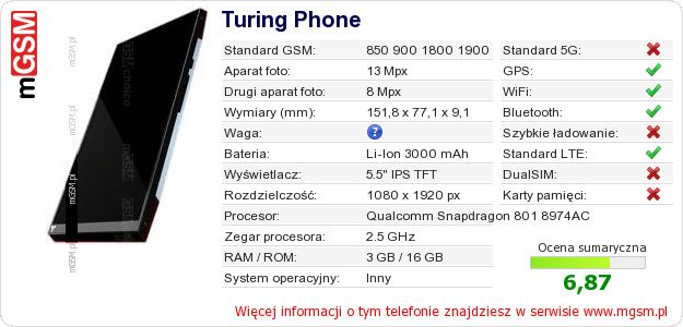 Dane telefonu Turing Phone