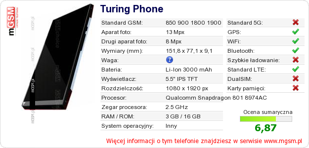 Dane telefonu Turing Phone