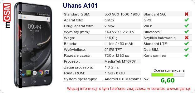 Dane telefonu Uhans A101 Dane telefonu Uhans A101