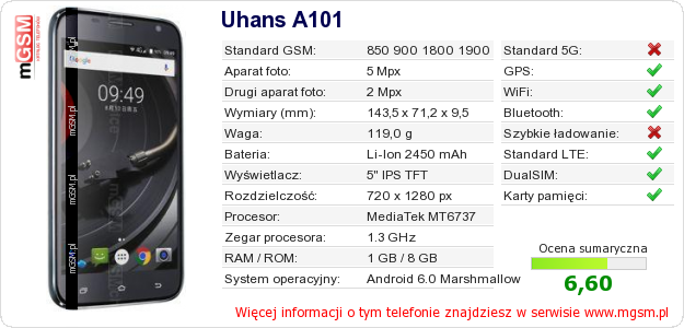 Dane telefonu Uhans A101