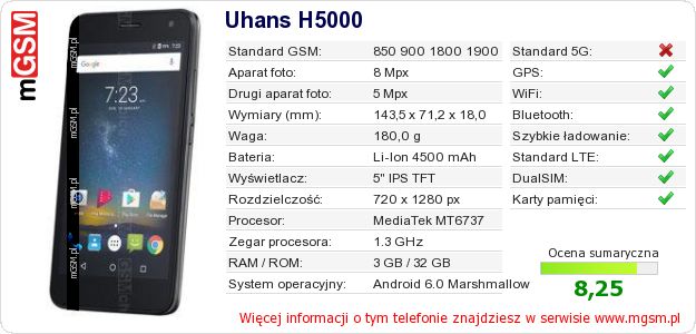 Dane telefonu Uhans H5000 Dane telefonu Uhans H5000