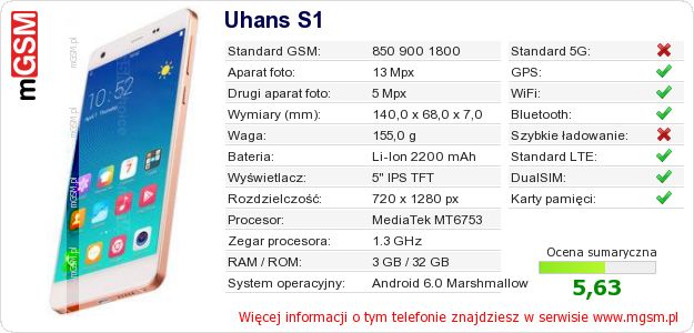 Dane telefonu Uhans S1 Dane telefonu Uhans S1