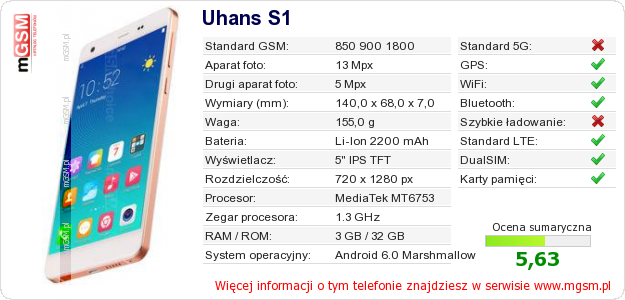 Dane telefonu Uhans S1