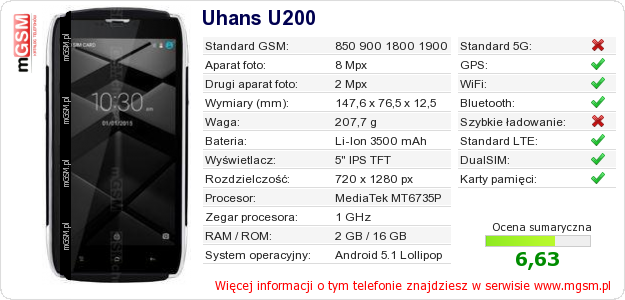Dane telefonu Uhans U200 Dane telefonu Uhans U200