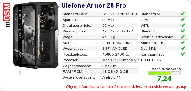 Dane telefonu Ulefone Armor 28 Pro