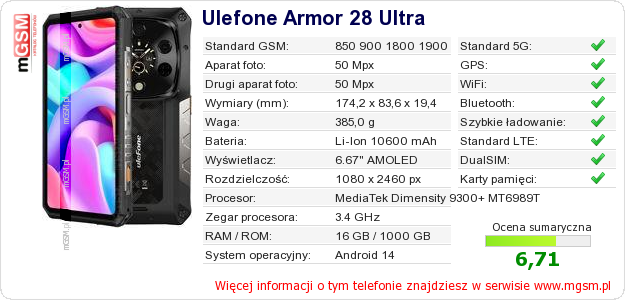 Dane telefonu Ulefone Armor 28 Ultra