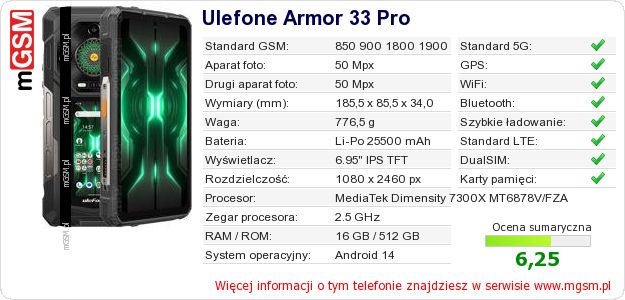 Dane telefonu Ulefone Armor 33 Pro