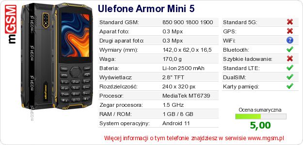 Dane telefonu Ulefone Armor Mini 5 Dane telefonu Ulefone Armor Mini 5