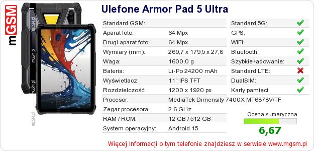 Dane telefonu Ulefone Armor Pad 5 Ultra
