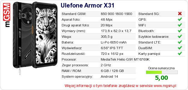 Dane telefonu Ulefone Armor X31 Dane telefonu Ulefone Armor X31