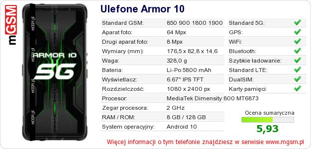 Dane telefonu Ulefone Armor 10 Dane telefonu Ulefone Armor 10