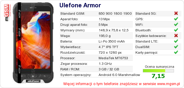 Dane telefonu Ulefone Armor