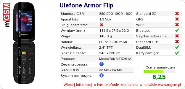 Dane telefonu Ulefone Armor Flip