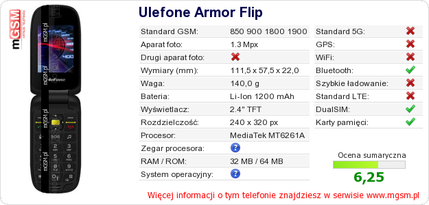 Dane telefonu Ulefone Armor Flip