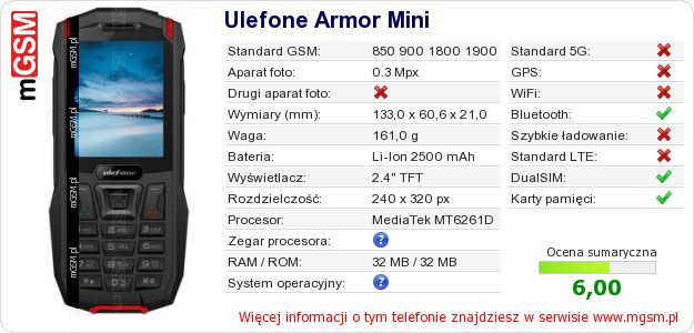 Dane telefonu Ulefone Armor Mini