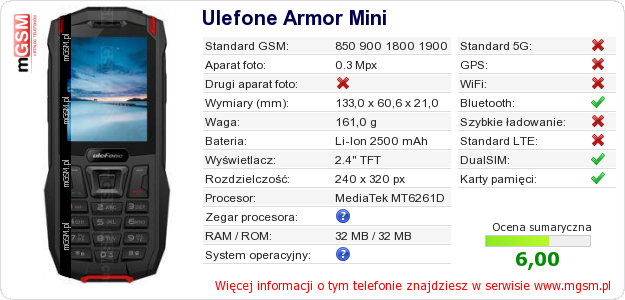 Dane telefonu Ulefone Armor Mini