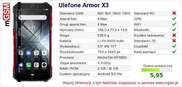 Dane telefonu Ulefone Armor X3