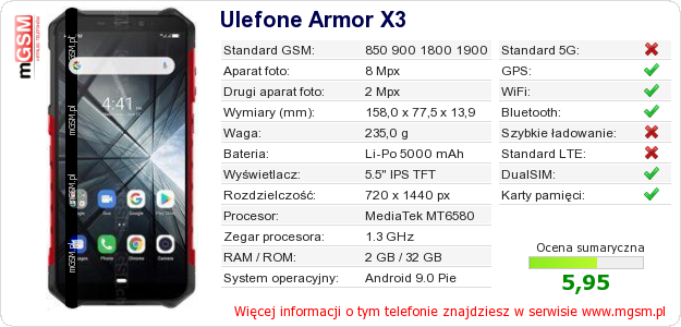Dane telefonu Ulefone Armor X3