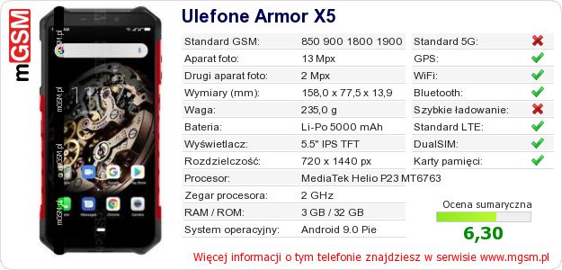 Dane telefonu Ulefone Armor X5