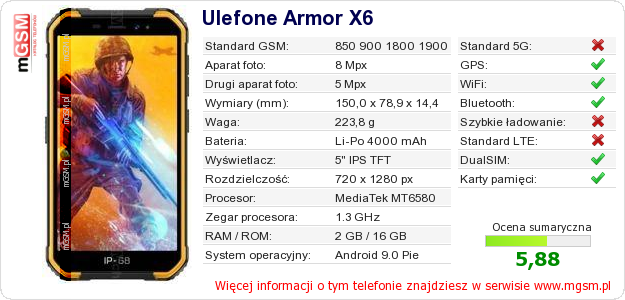 Dane telefonu Ulefone Armor X6