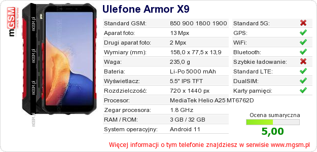 Dane telefonu Ulefone Armor X9 Dane telefonu Ulefone Armor X9