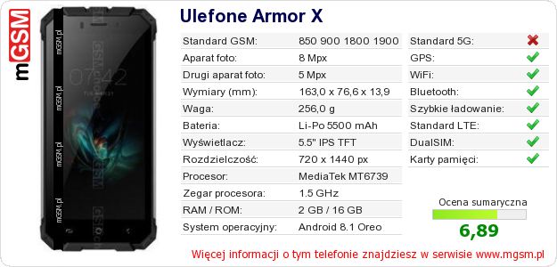 Dane telefonu Ulefone Armor X