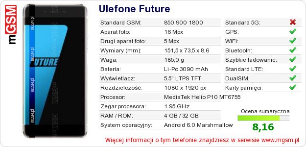 Dane telefonu Ulefone Future Dane telefonu Ulefone Future