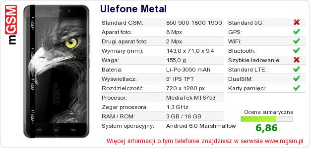 Dane telefonu Ulefone Metal
