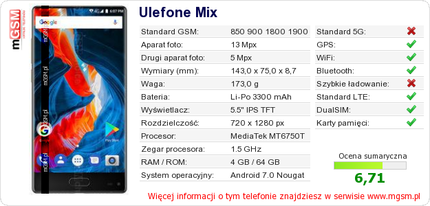 Dane telefonu Ulefone Mix