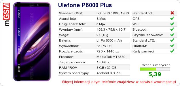 Dane telefonu Ulefone P6000 Plus Dane telefonu Ulefone P6000 Plus