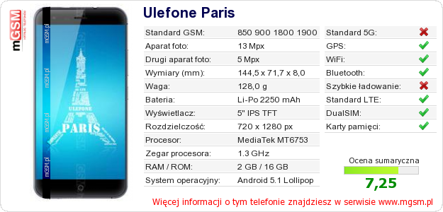 Dane telefonu Ulefone Paris