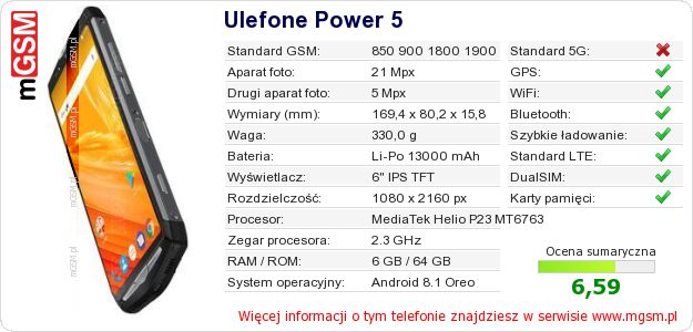 Dane telefonu Ulefone Power 5
