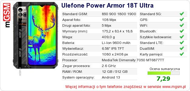 Dane telefonu Ulefone Power Armor 18T Ultra Dane telefonu Ulefone Power Armor 18T Ultra