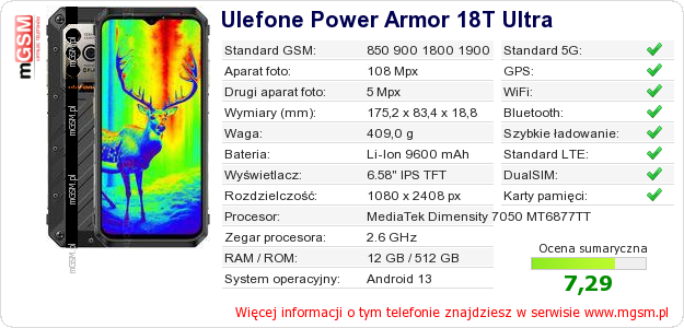 Dane telefonu Ulefone Power Armor 18T Ultra