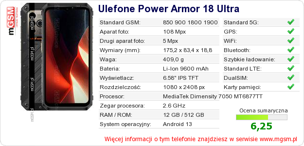 Dane telefonu Ulefone Power Armor 18 Ultra
