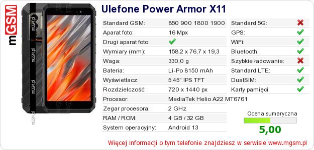 Dane telefonu Ulefone Power Armor X11