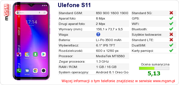 Dane telefonu Ulefone S11