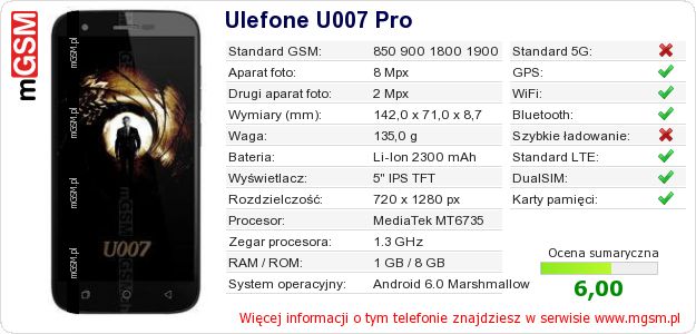 Dane telefonu Ulefone U007 Pro